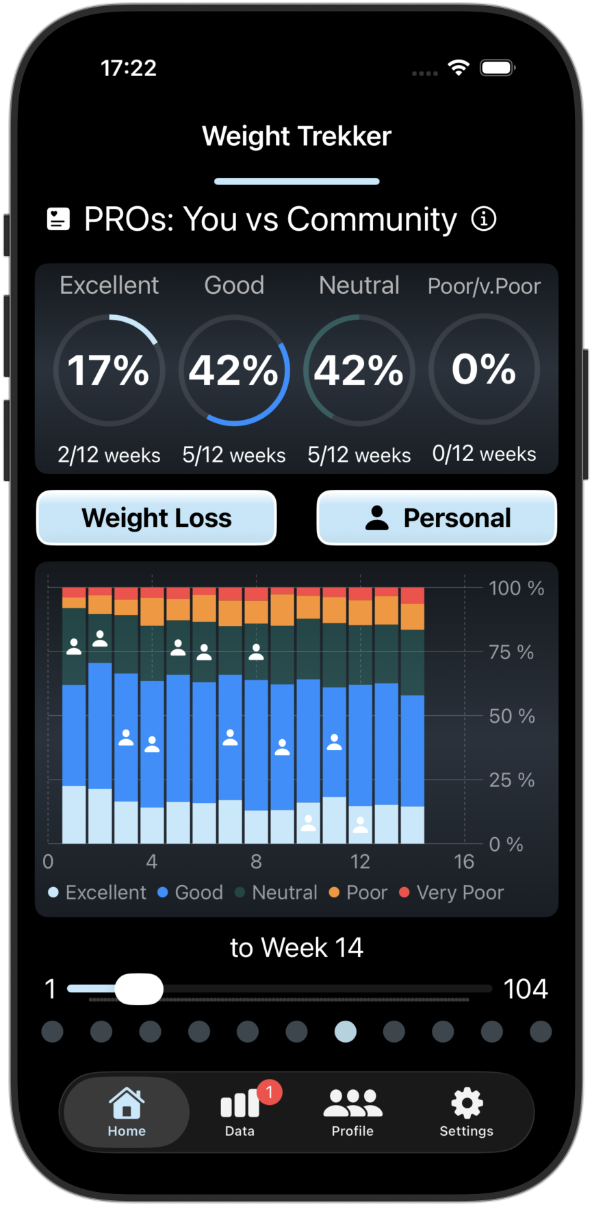tirzepatide tracker app Weight Trekker